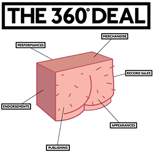 360-deal-record-
