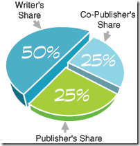 publishing royalty shares