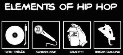 4 elemts of hip hop
