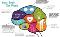 5 interesting ways music influences behavior